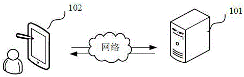 业务请求的防护方法、装置、系统和计算机设备与流程