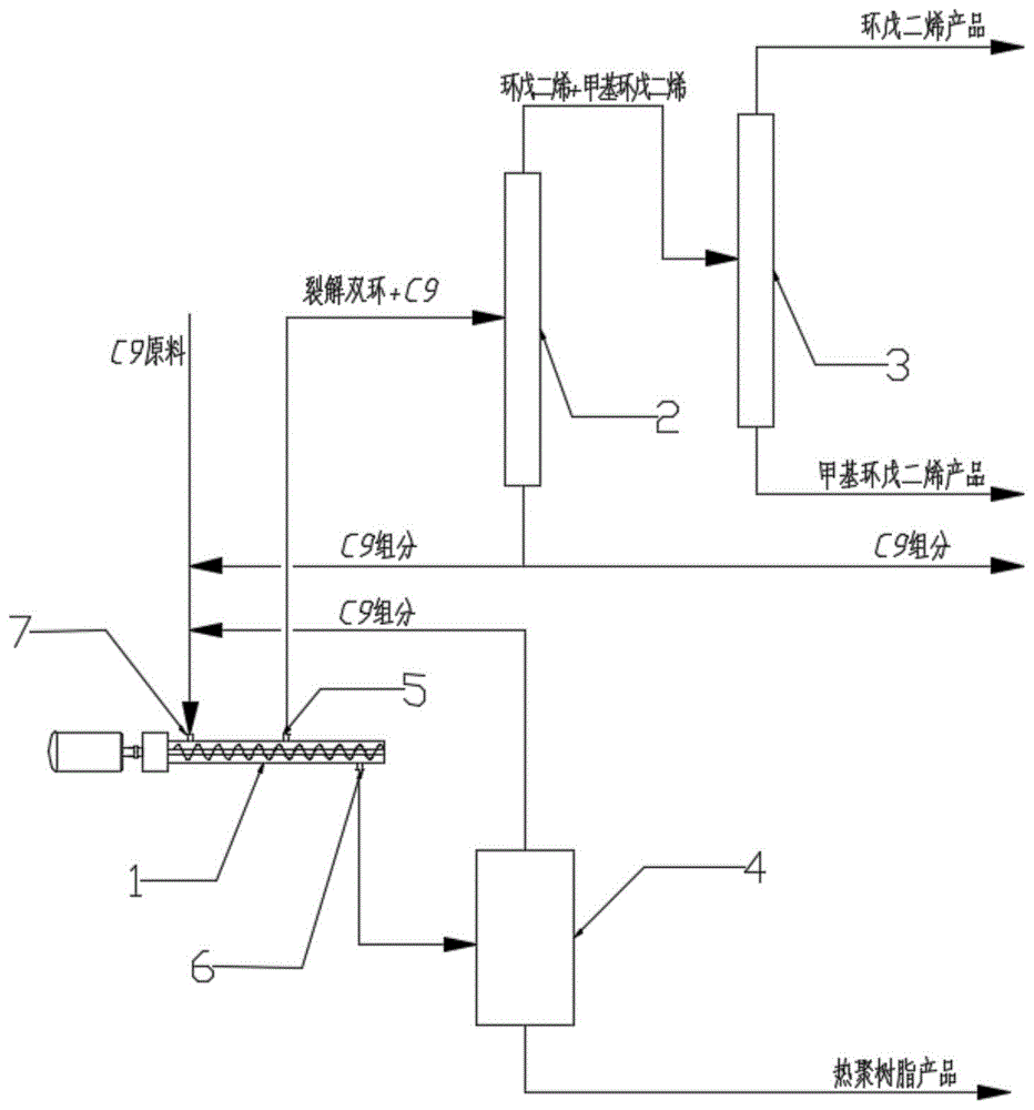 一种乙烯副产C9原料处理系统的制作方法