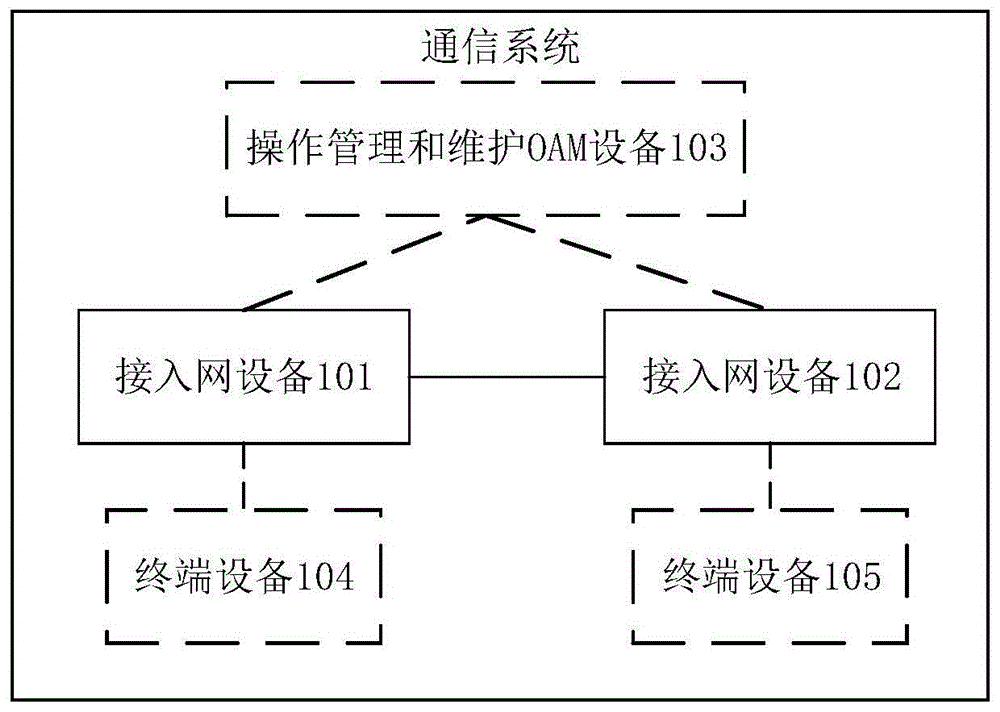 一种通信方法、装置、系统及存储介质与流程