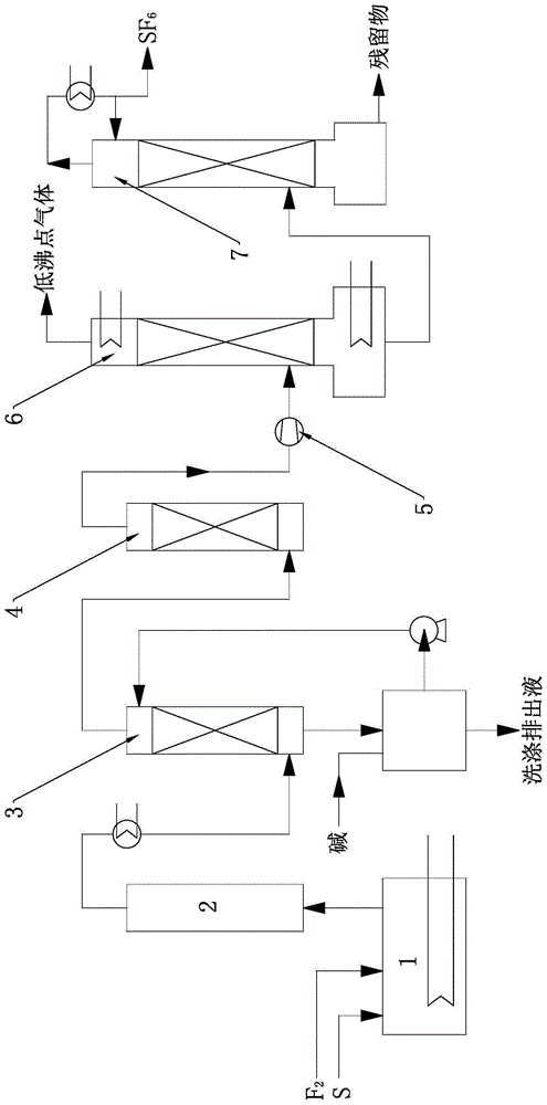 一种用于生产六氟化硫的高温裂解器的制作方法