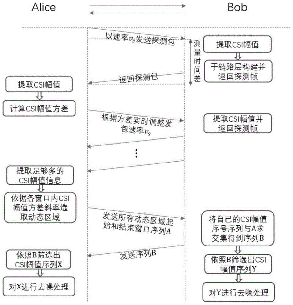 一种物理层信息互易性的增强方法与流程