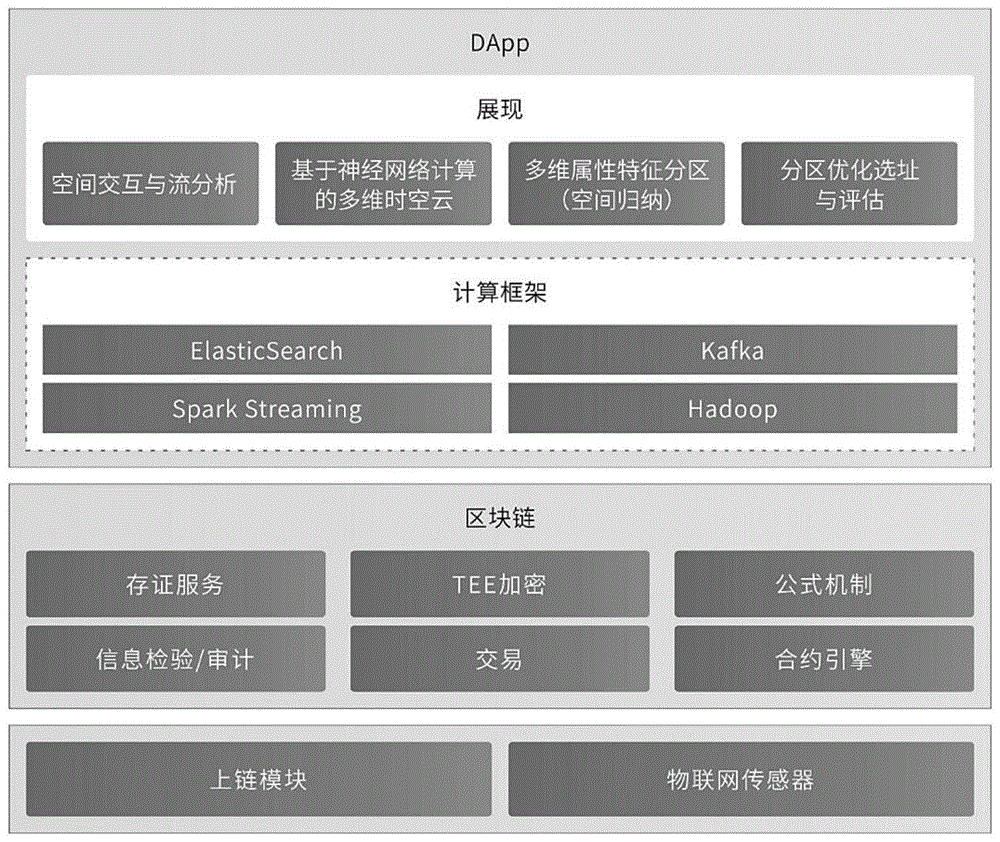 一种基于联盟链的水质监测管理系统及方法与流程