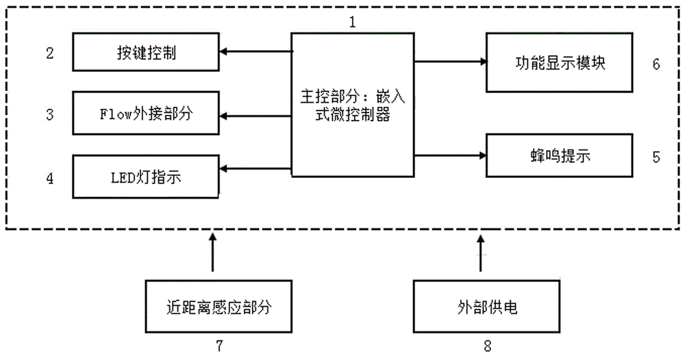 一种饮水机控制板的制作方法