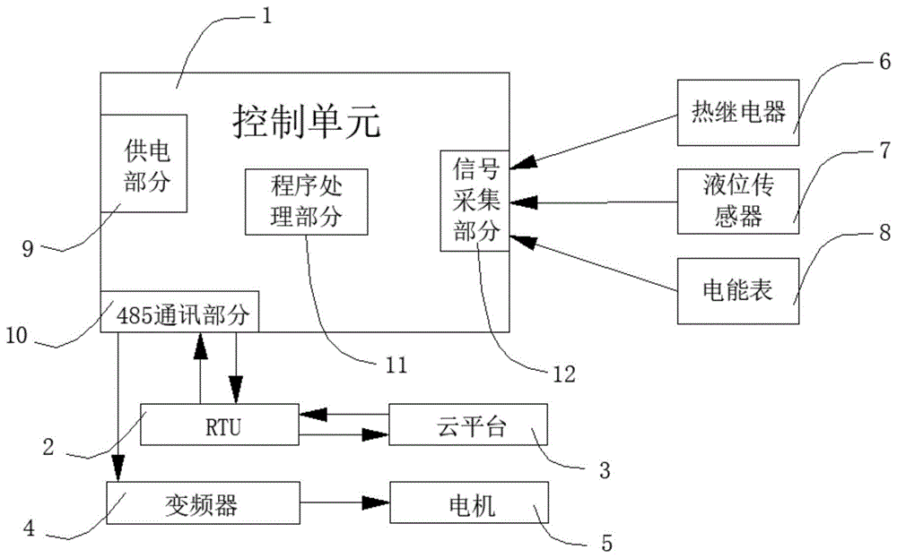 一种农村污水处理提升井电气控制系统的制作方法