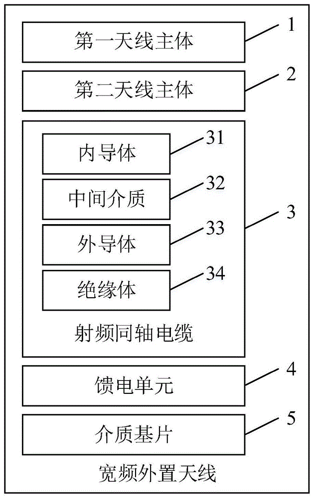 宽频外置天线及无线通信设备的制作方法