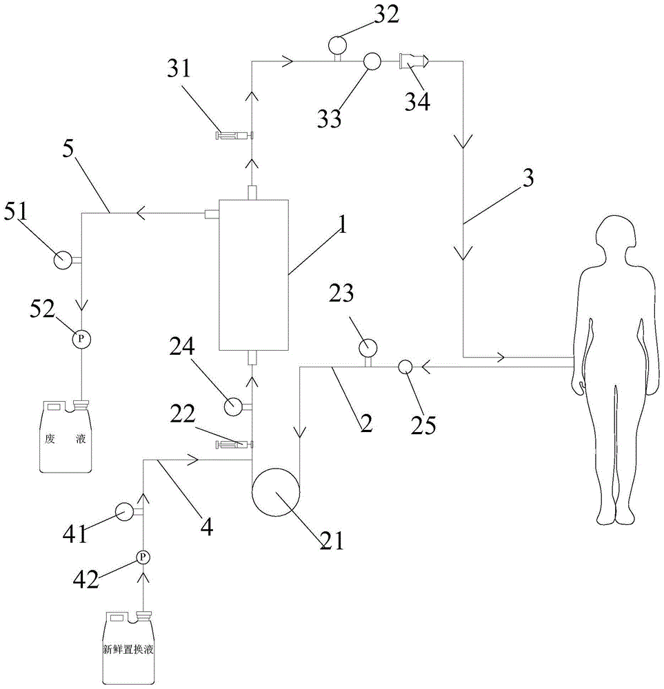 一种儿童专用血液净化系统的制作方法