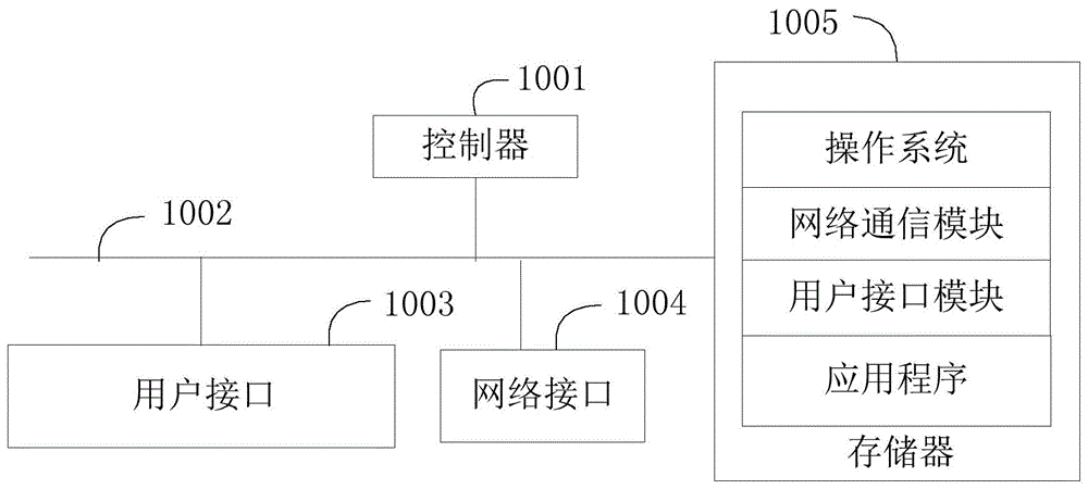 装修方案推荐方法、终端设备及可读存储介质与流程