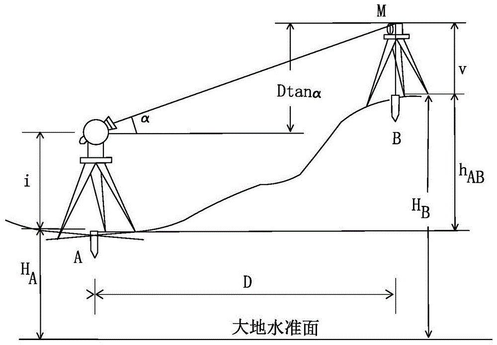 全站仪中点三角高程测量专用觇标装置的制作方法