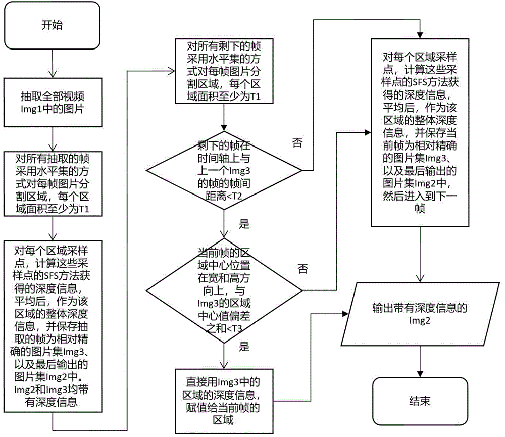 一种基于多层透明液晶屏的裸眼3D显示方法及装置与流程