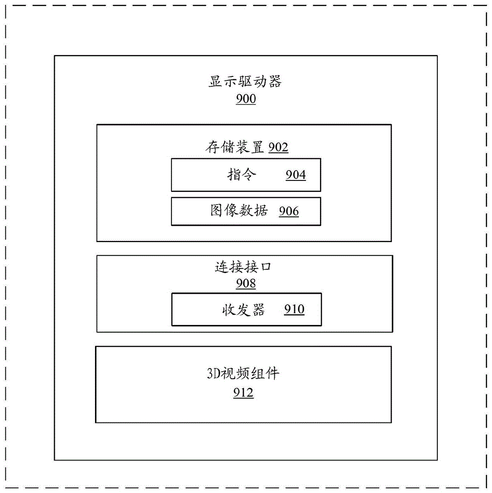 多有利点光场图像元素显示的制作方法