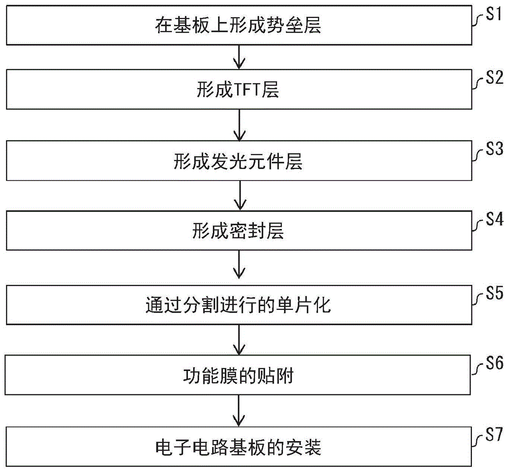 显示设备的制作方法