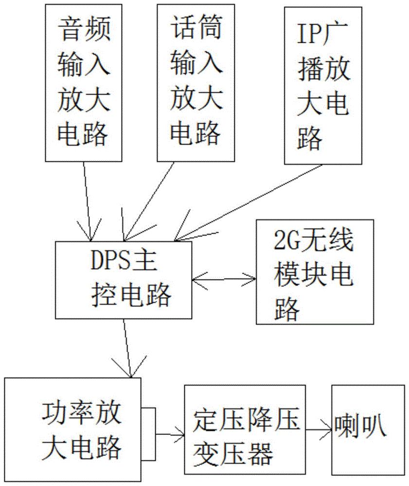 一种多功能一体有源音箱系统电路的制作方法