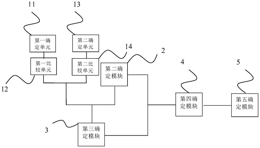 超深井的套管抗拉安全系数的确定方法及装置与流程