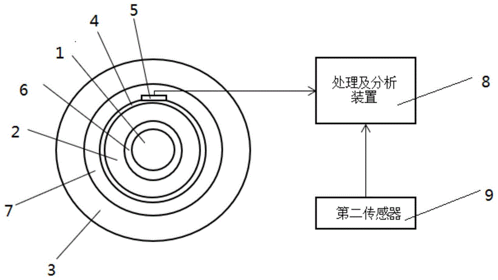 一种转子振动检测系统的制作方法