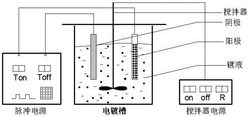 一种电沉积Ni-P-SiC复合镀层的方法与流程