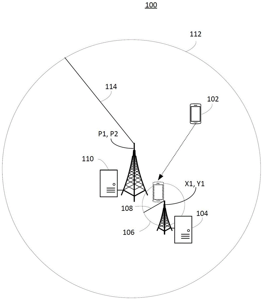 基于位置矩阵的用户设备频带扫描的制作方法