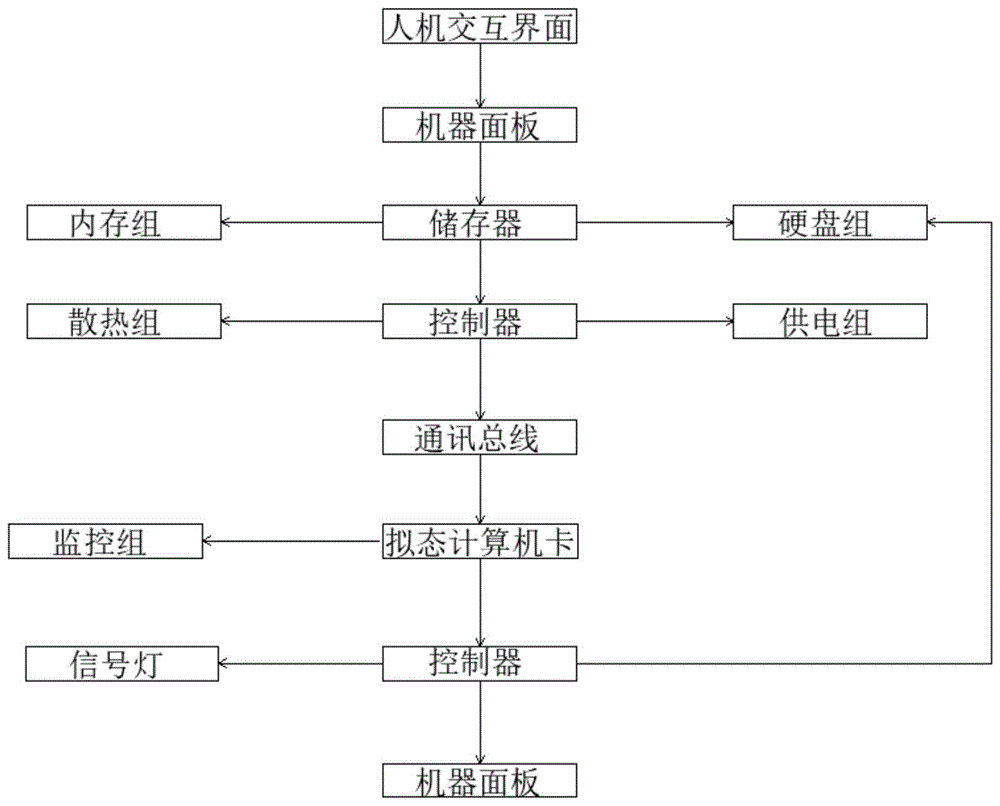 基于拟态计算服务器系统的数据处理方法与流程