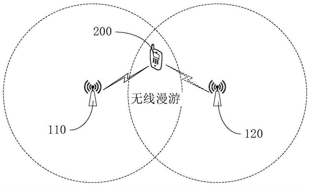 网络连接方法、无线站点及存储介质与流程