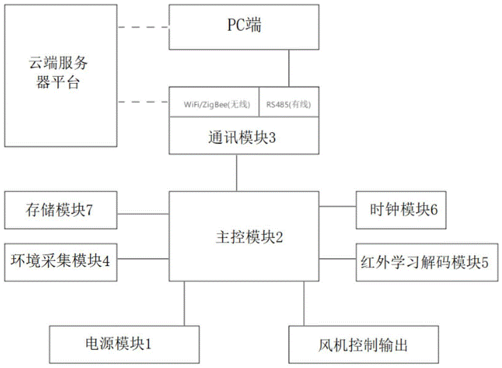 单火线分风机盘管无线温控器的制作方法