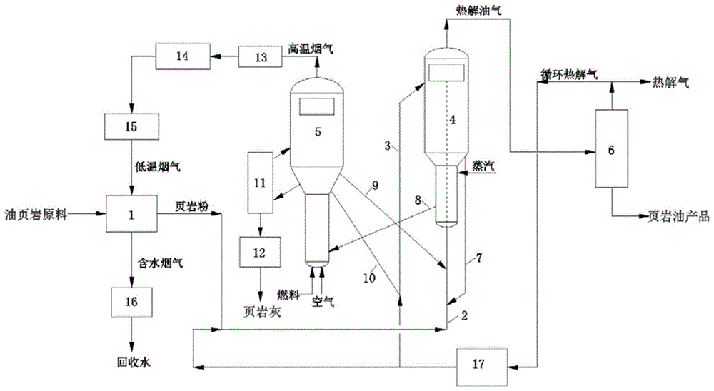 一种油页岩分级热解制备页岩油的装置及方法与流程