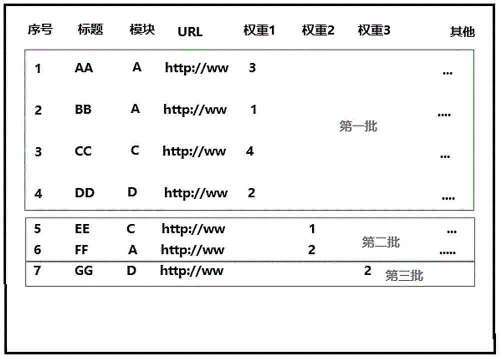 一种网页中信息的管理方法和装置与流程