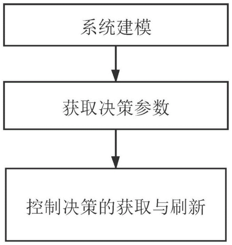 一种延长电动汽车电池寿命的方法与流程