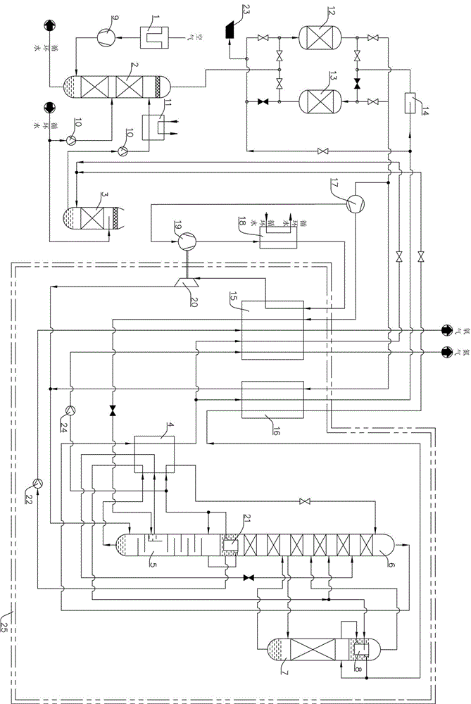 一种双泵内压并带增效塔的空分装置的制作方法