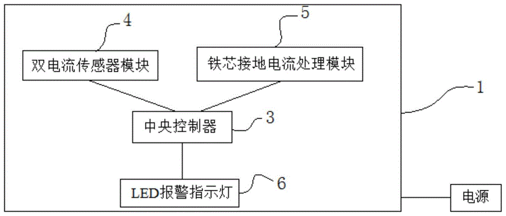 带报警指示灯的变压器铁芯及夹件接地电流监测装置的制作方法