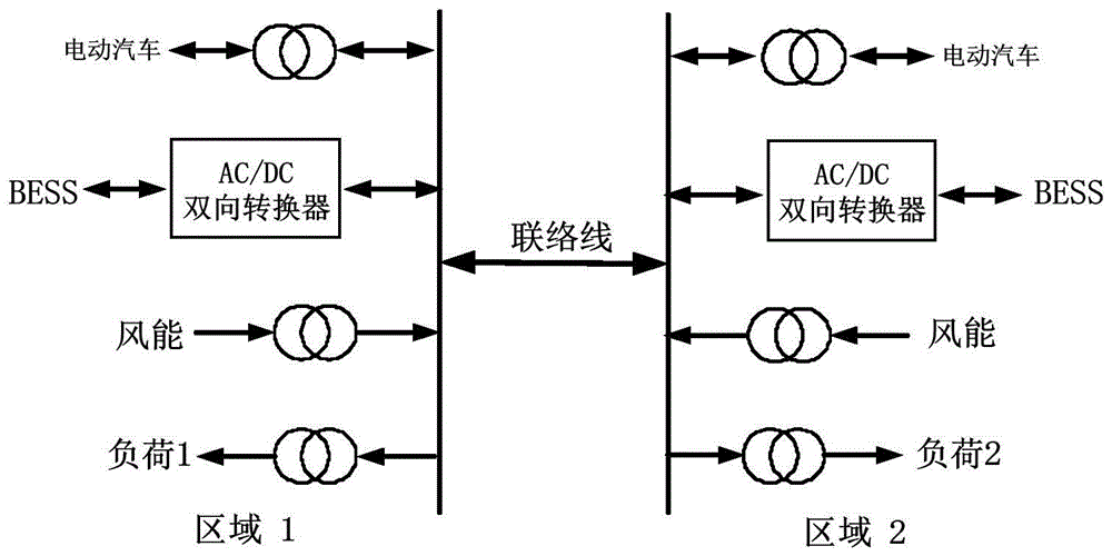 一种含电动汽车的混合电力系统的频率控制方法和装置与流程