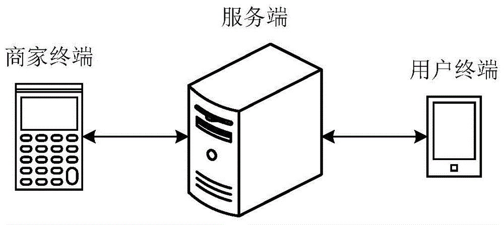 消费对象推荐方法和装置、电子设备与流程