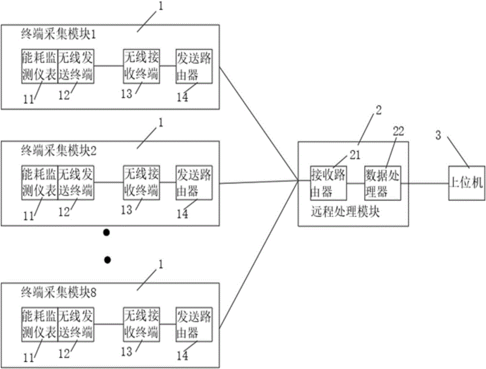 一种基于合同能源管理的能耗远程采集装置的制作方法