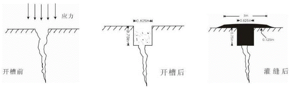 道路灌缝平缝装置的制作方法