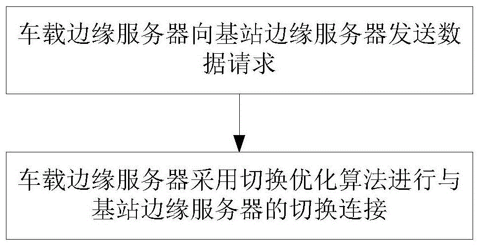 一种面向轨道交通的数据计算方法与流程