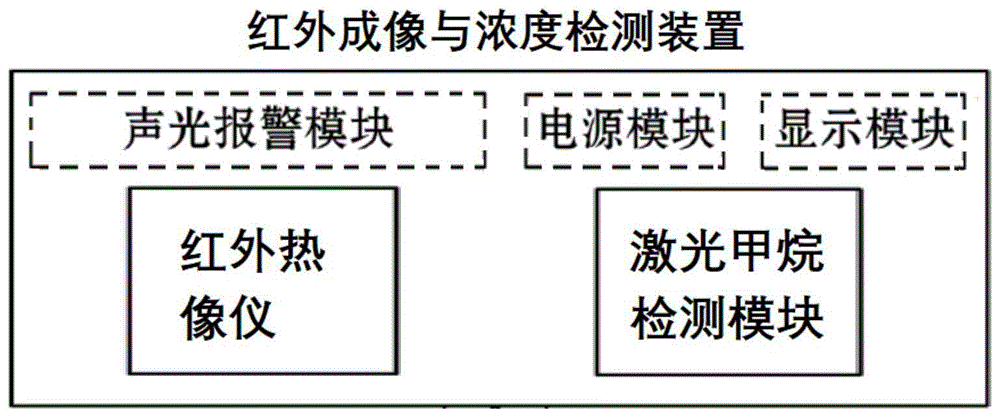 一种针对甲烷气体泄露的红外成像与浓度检测装置和方法与流程