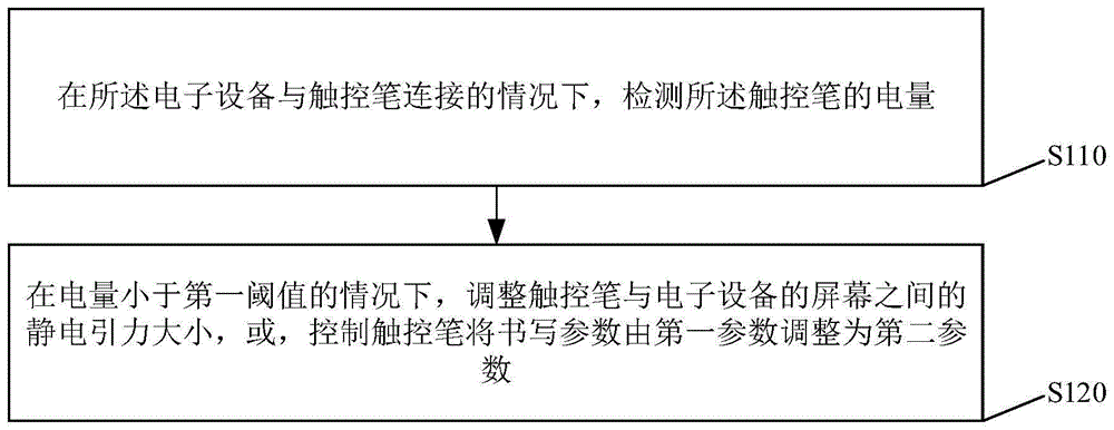 信息调整方法、装置、电子设备及存储介质与流程