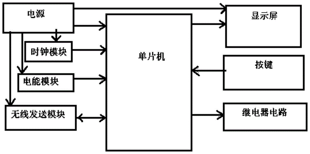 一种基于LORA的能源计量数据在线采集器的制作方法