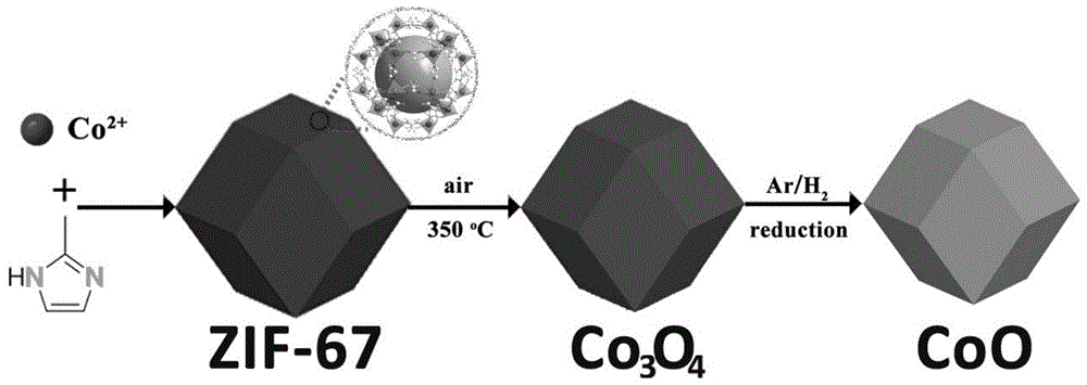 一种zif67衍生的coo的合成方法与流程