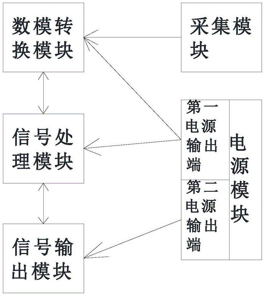 一种抗干扰用电监控终端的制作方法