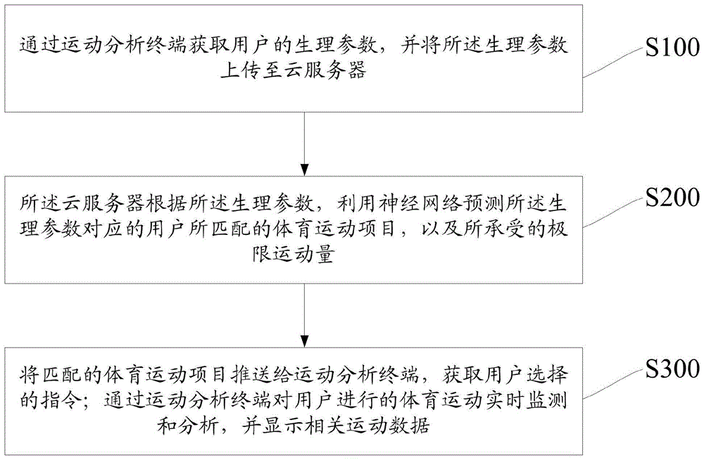 一种体育运动智能分析系统及方法与流程