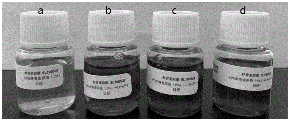 一种高效稳定的抗光抗氧化组合物及其应用的制作方法