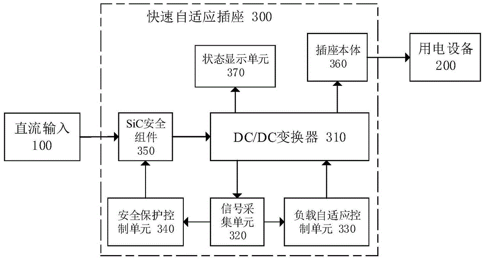 快速自适应插座的制作方法