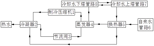 一种高效的建筑与工业废热回收装置的制作方法