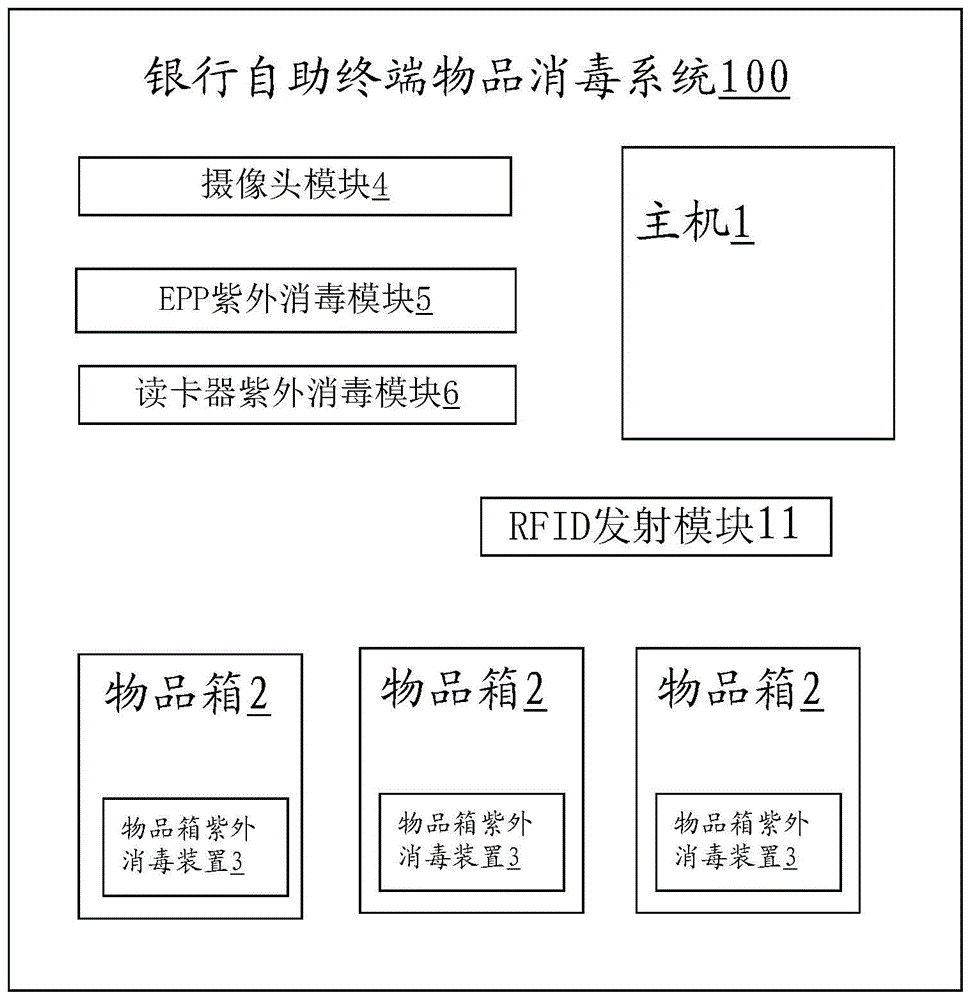 银行自助终端物品消毒系统和方法与流程