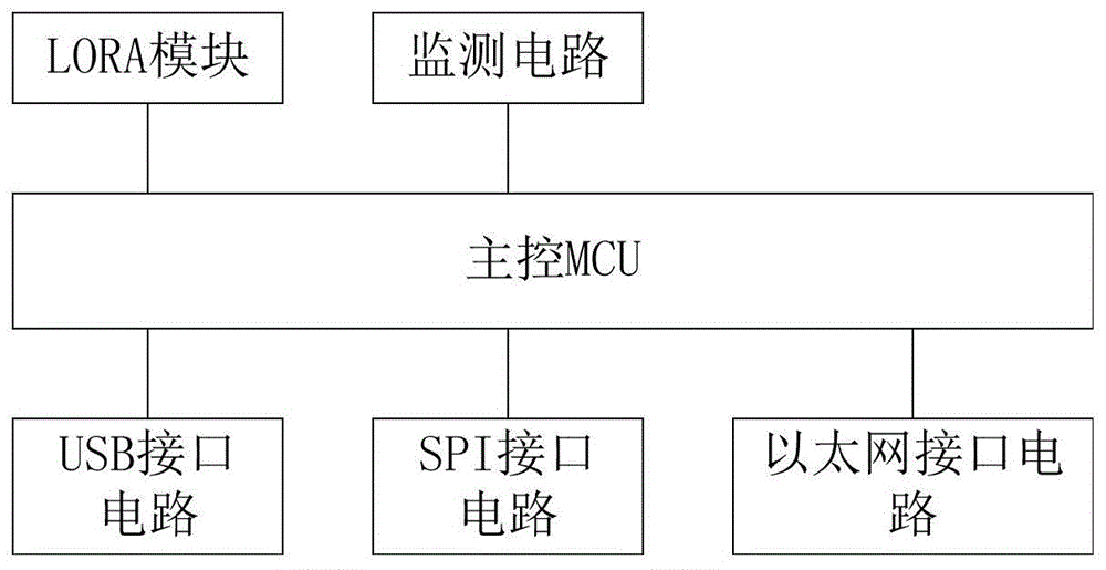 一种嵌入式配变监测计量装置及配电房终端的制作方法