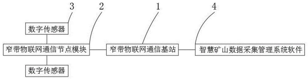 基于工业物联网的智慧矿山数据采集管理系统的制作方法