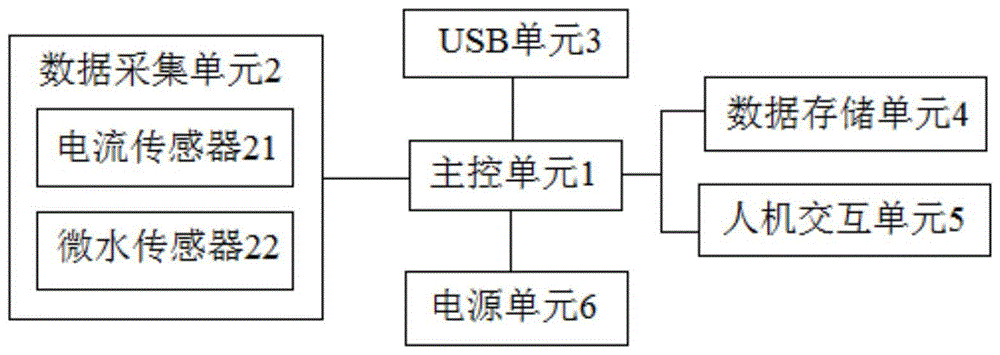 基于触摸屏便携式变压器在线监测信号采集装置的制作方法