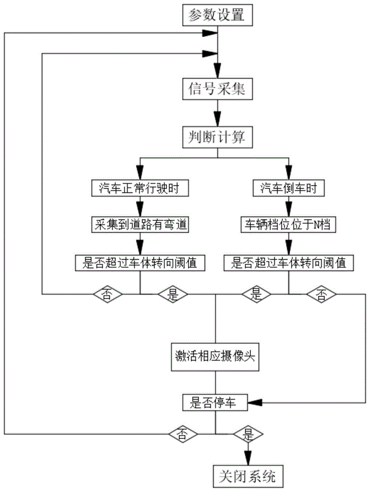 一种汽车摄像头的控制方法与流程