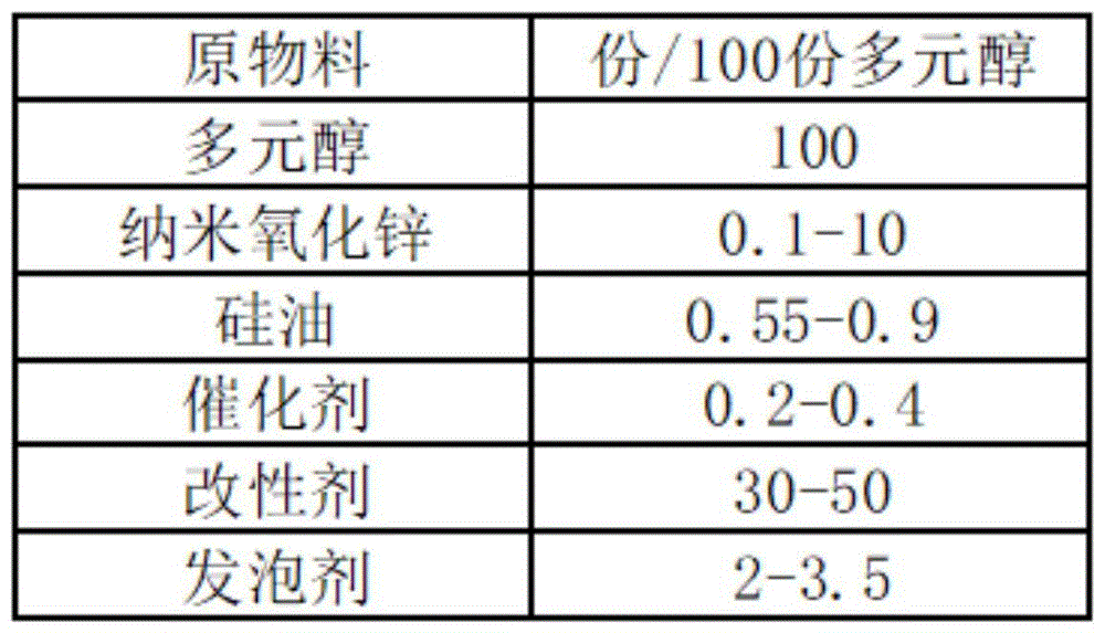 一种抑菌防螨海绵及其制备方法与流程