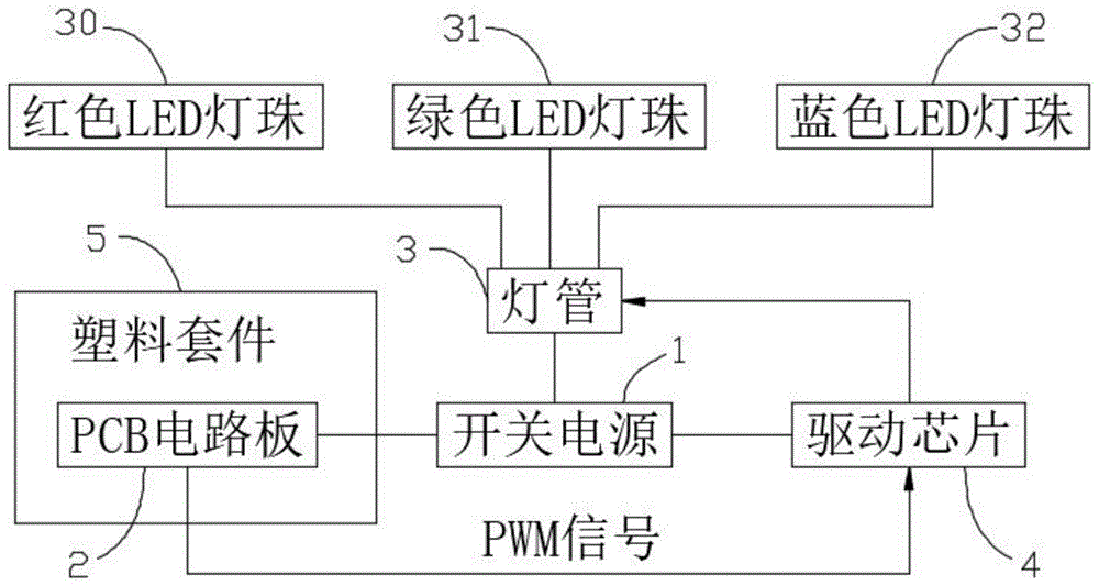 一种超亮高刷节能LED模组的制作方法