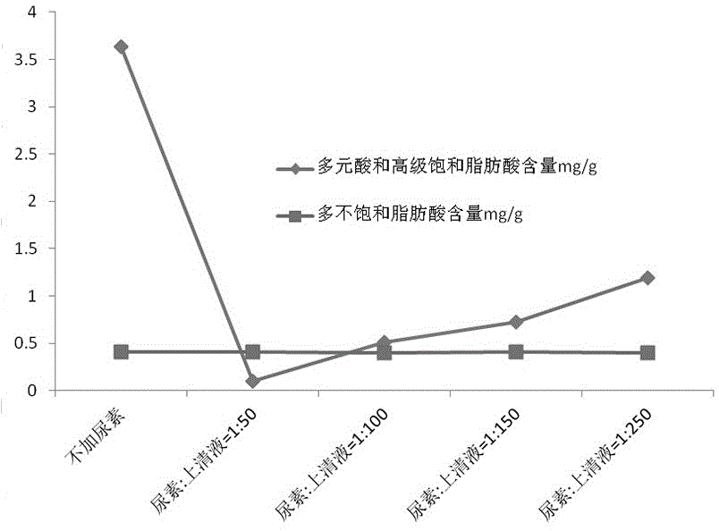 一种利用久龄烟叶提取烟用香料的方法及其应用与流程